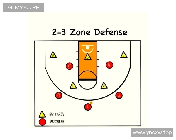 以小前锋为核心的篮球战术创新与发展分析